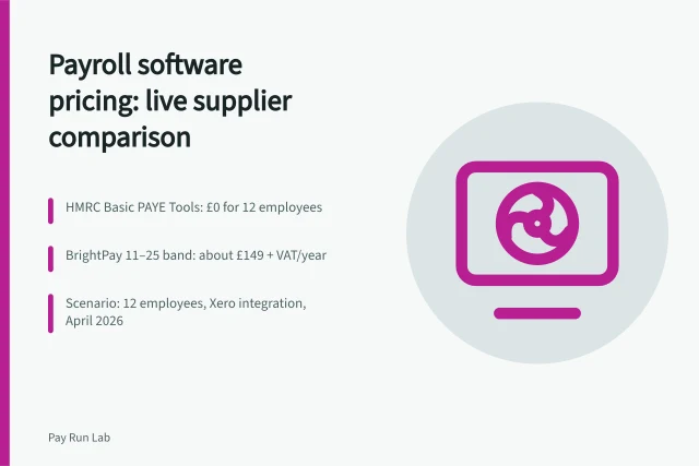 Card comparing payroll software prices for a 12-employee England employer. A guide to payroll software pricing from live supplier pages and one fixed employer scenario