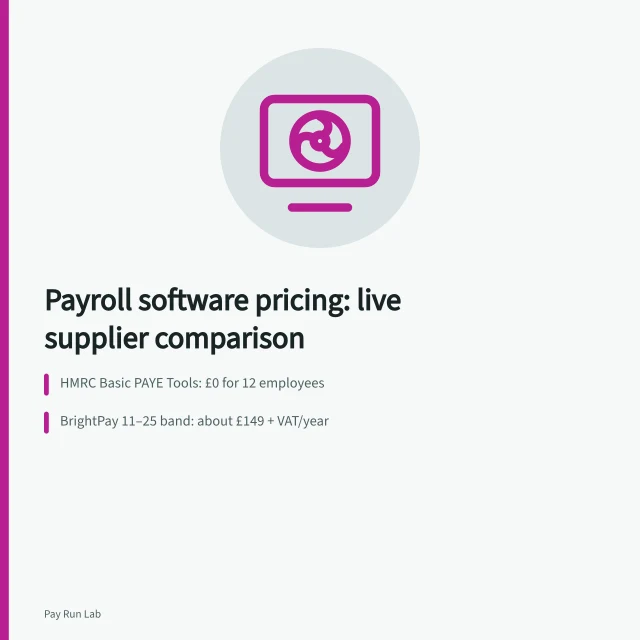 Card comparing payroll software prices for a 12-employee England employer. A guide to payroll software pricing from live supplier pages and one fixed employer scenario