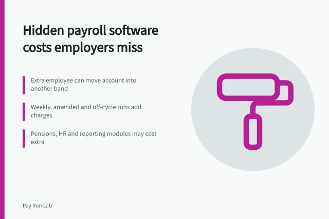 Card listing hidden payroll software costs employers often overlook. The payroll software costs employers miss, from employee bands to parallel runs