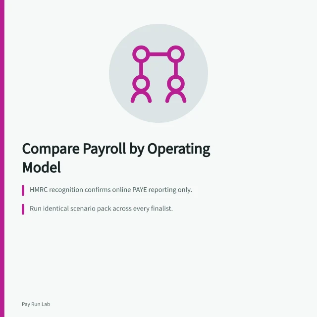 Payroll software comparison card with three key points. Comparing payroll software by operating model rather than by logo